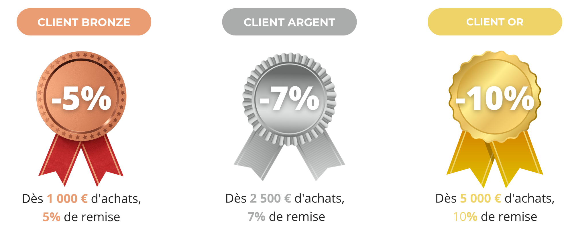 Découvrez notre programme fidélité Distram SAS
